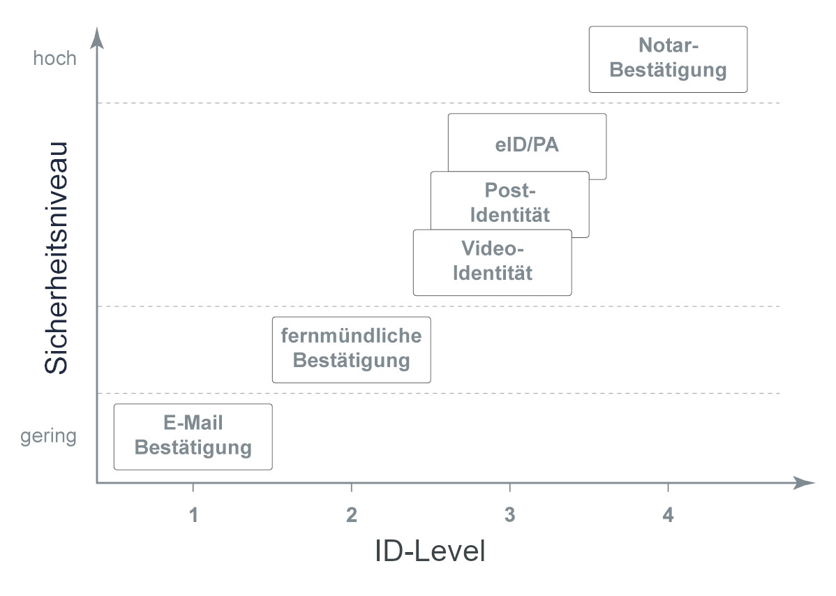 procilon_id-level.jpg